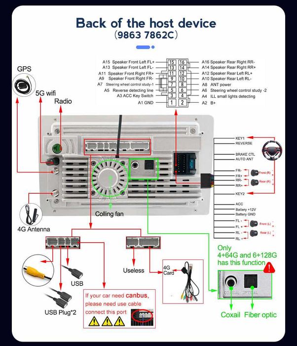 Navigatie Android 14 RENAULT CAPTUR 1/8 Gb Waze CarPlay + CAMERA