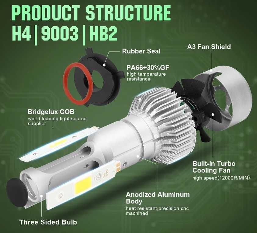 Super becuri Auto Bulbs LED Lamp  H4 si decodor canbus