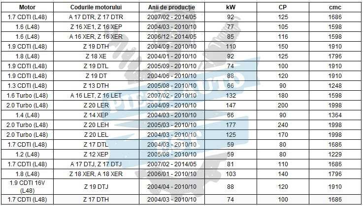 Set amortizoare Opel Astra H + TRANSPORT GRATUIT