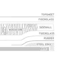 Сноуборд дъски Head Rush 153см,156см,156W,159,159W,162,162W