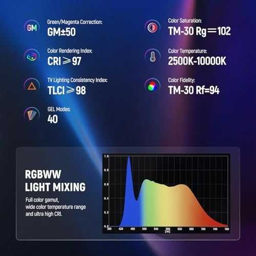Ново Професионално RGB студийно осветление 200W с дистанционно ефекти