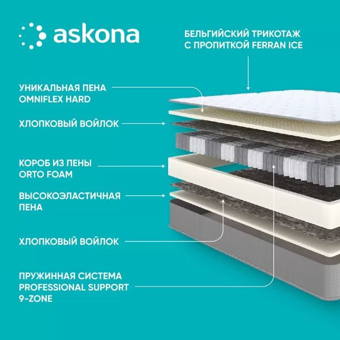 Матрас ортопедический askona ortho