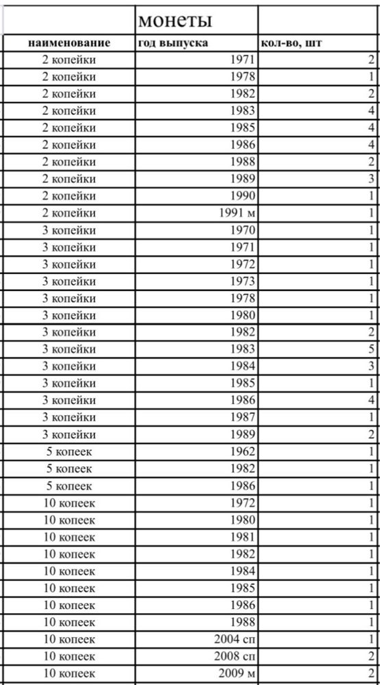Монеты Ссср и бум деньги