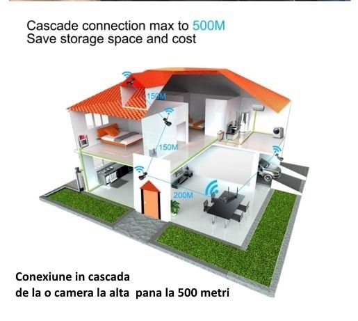 Supraveghere wireless 4 camere cu microfon, Transmisie 500 metri, Nou