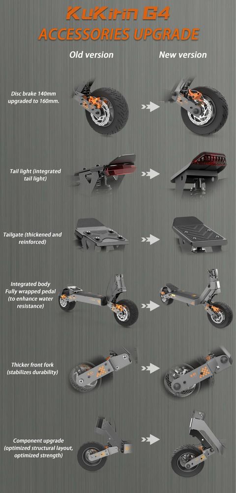 НОВА ВЕРСИЯ 2025!!! Електрическа Тротинтка KuKirin G4 2000W 60V/20Ah
