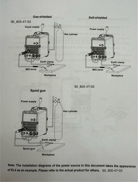 Сварочный аппарат “Riland” MIG 200syn/MIG 250