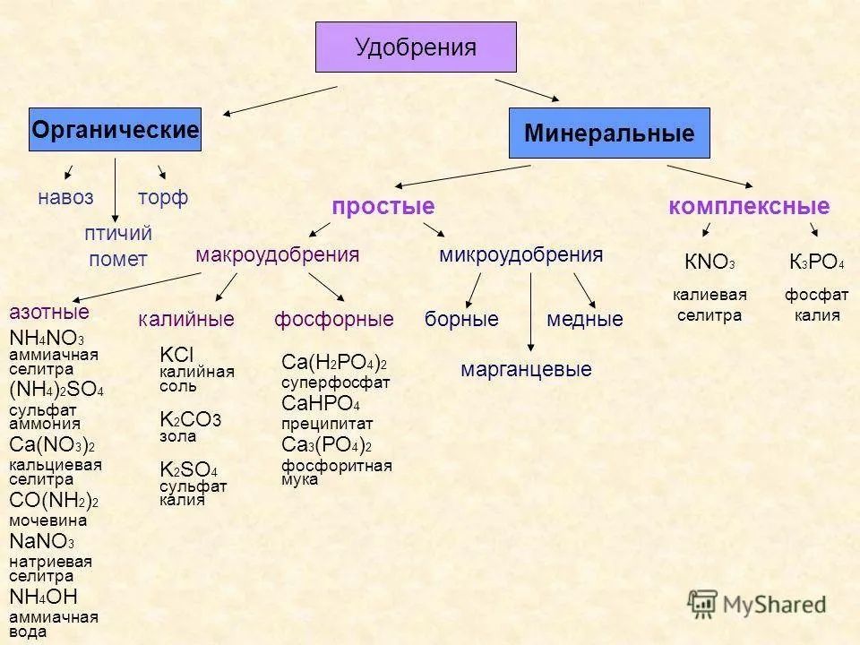 Минерал угитлар ОПТОМ нархларда