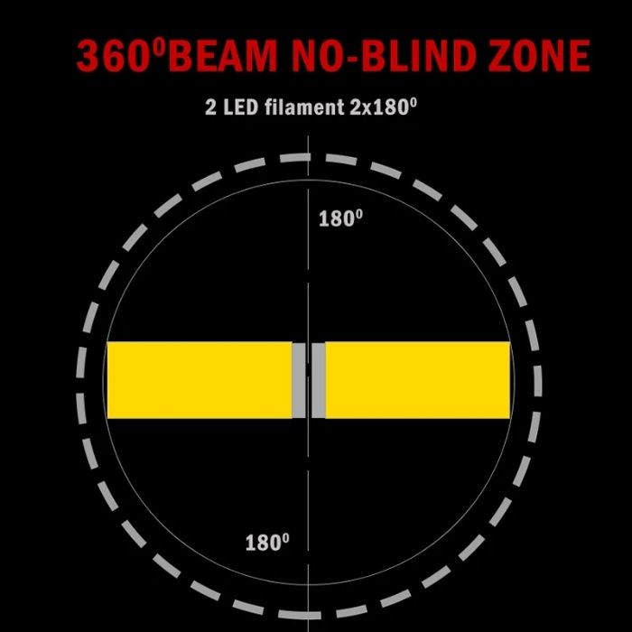 2 x LED cu 1 sau 2 faze P21W sau P21/5W, cu 2 benzi LED, alb rece