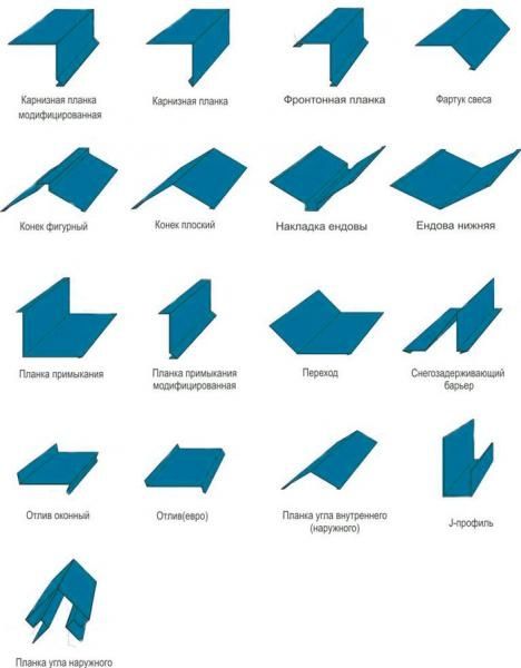 Доборные элементы