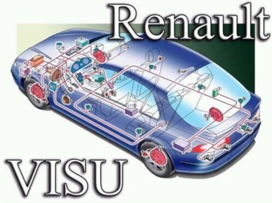 Pachet manualeRENAULT Dialogys+VISU
