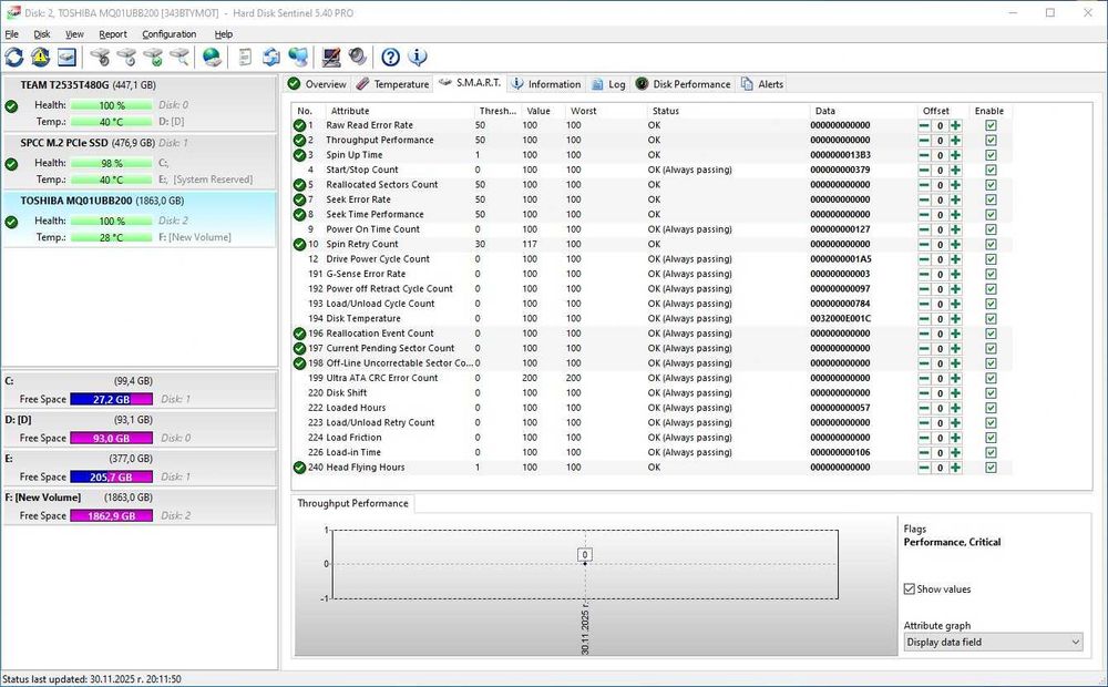 2TB HDD Toshiba Portable преносим хард диск 2TB