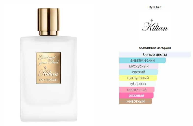 Good Girl Gone Bad Eau Fraîche By Kilian BV №88
