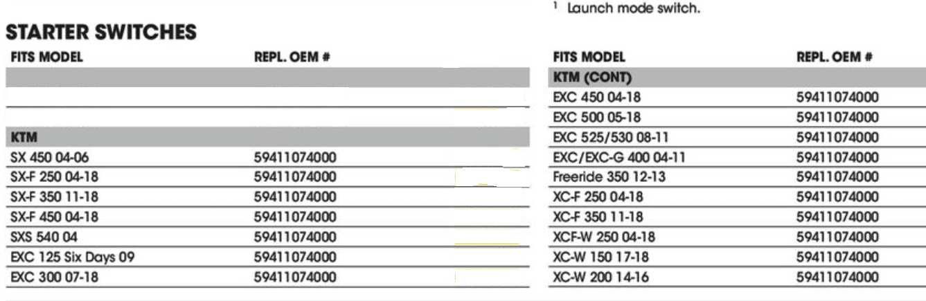 Бутон Копче Палене за Стартер КТМ KTM SXF250 , SXF450 , EXC300  EXC450