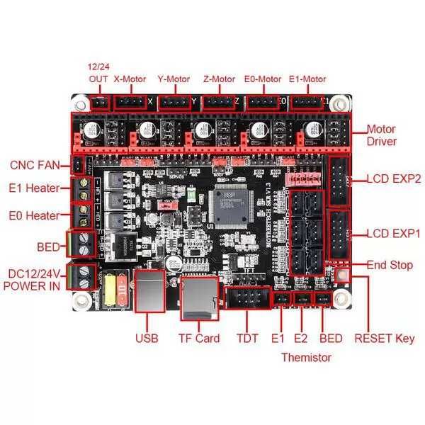 BIGTREETECH SKR V1.3 + дисплей MINI 12864