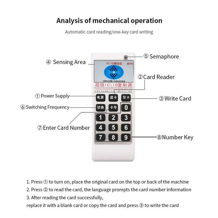 RFID дубликатор/машинка за карти и чипове - чете, копира и записва