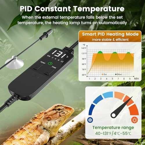 Терариум лампа E27 PID термостат цикли 2/4/8/12 ч алуминиев рефлектор