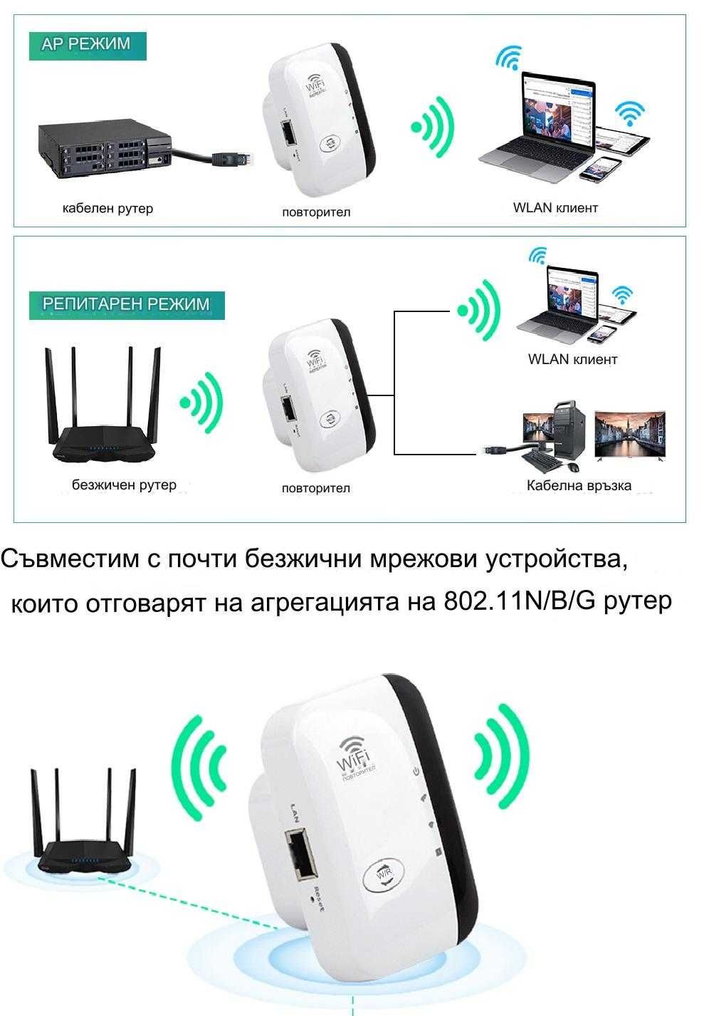 WiFi 300 Mbps безжичен, ретранслатор, разширител, усилвател