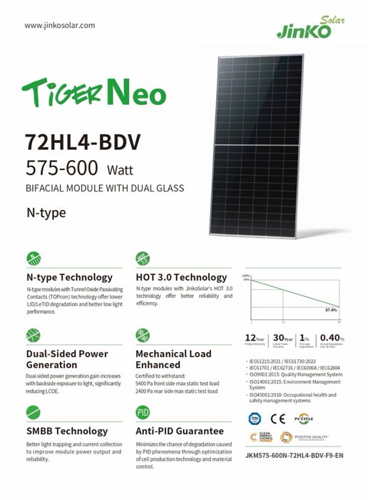 Солнечные панели Jinko Solar 620w