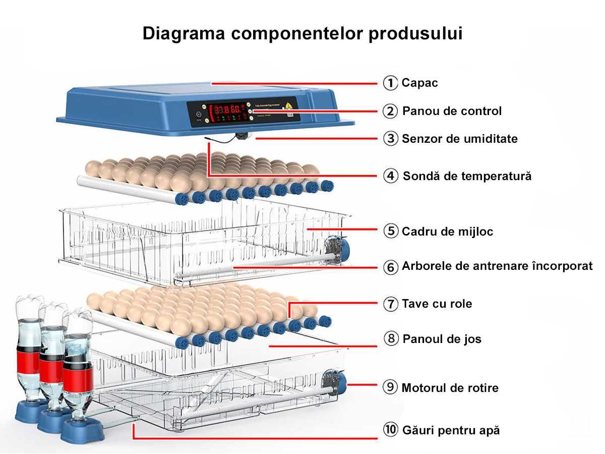 Incubator Automat Mare și Convenabil pentru 400 de Ouă