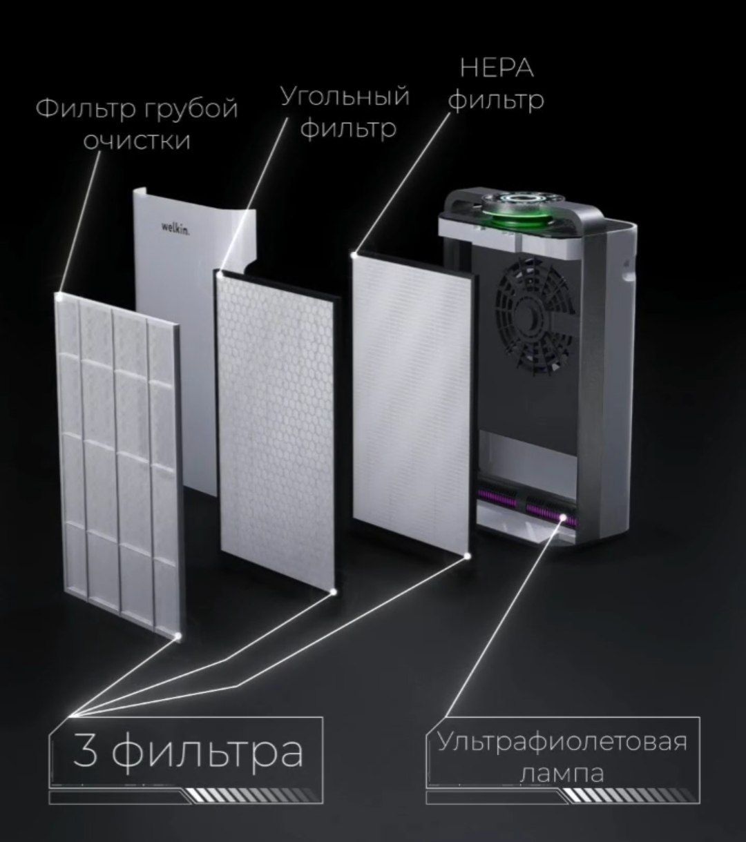 Очиститель / Увлажнитель воздуха 2в1 | до 60m2 | Рассрочка