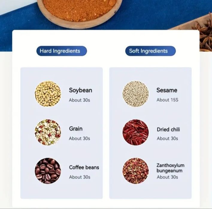 Râșniță electrică cafea,etc