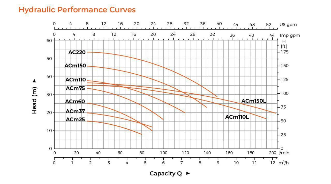 Насос центробежный LEO Acm110