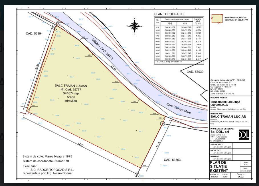 Teren intravilan Balcesti
