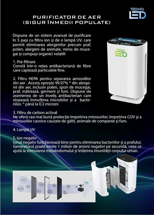 Purificator aer cu filtru Hepa, ioni negativi, filtru carbon, lampa UV