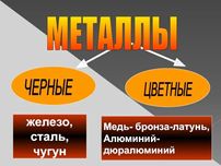 Металлолом metallom olamiz