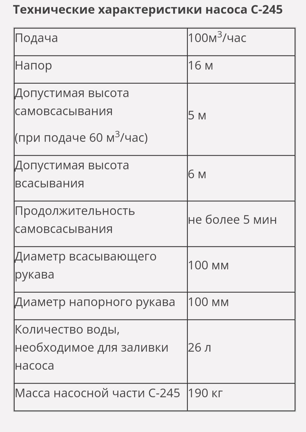 Насос Андижанец С-245

100м3/час

Напор

16 м

Допустимая высота самов