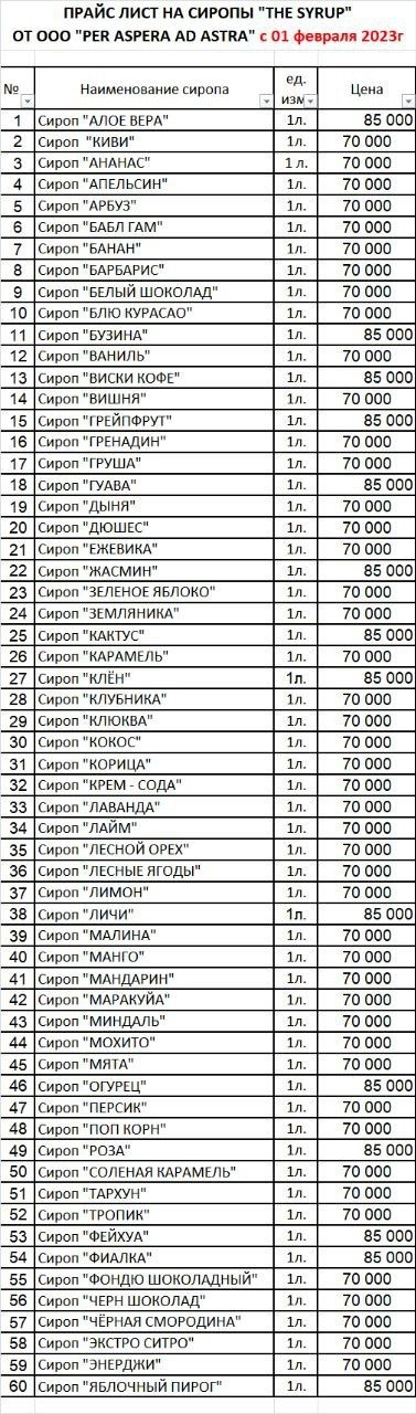 Сиропы Качество 101 %