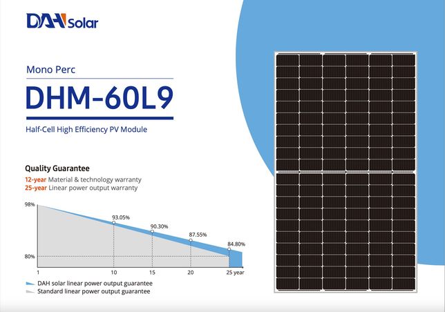Panouri fotovoltaice MONOCRISTALINE 375W solare NOI MONO PERC 24V ‼️
