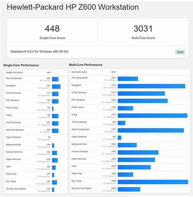 Работна станция HP Z600; 48GB RAM; M4000 8GB; 2x Xeon E5649