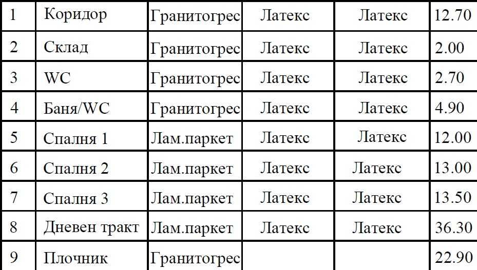 Къща с 3 спални в Добрева Чешма, асфалт
