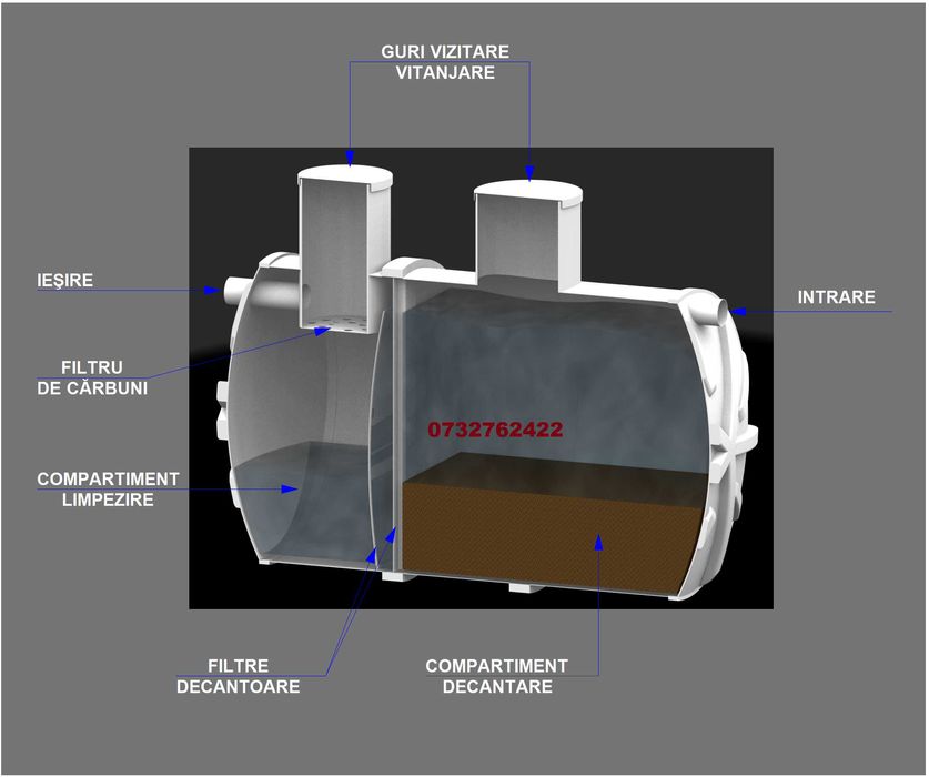 Fosa septica, bazin pluvial, bazin apa