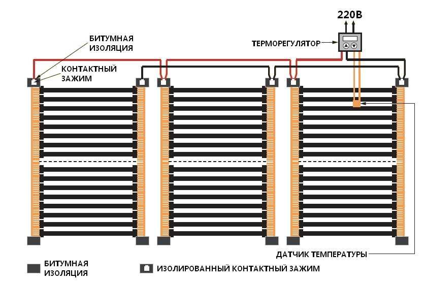 Теплый пол: под ламинат, линолиум