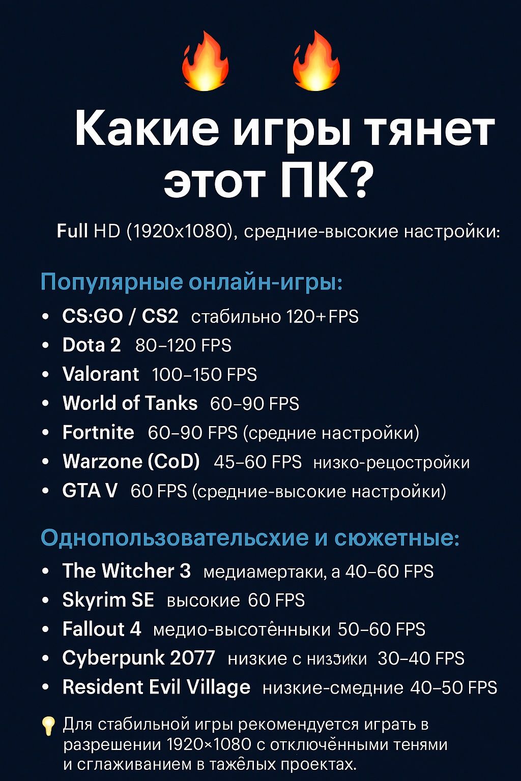 Intel Core I3-9100F до 4200МГц/ RAM DDR4 16Гб/ SSD 500Гб/GTX1050Ti 4Gb