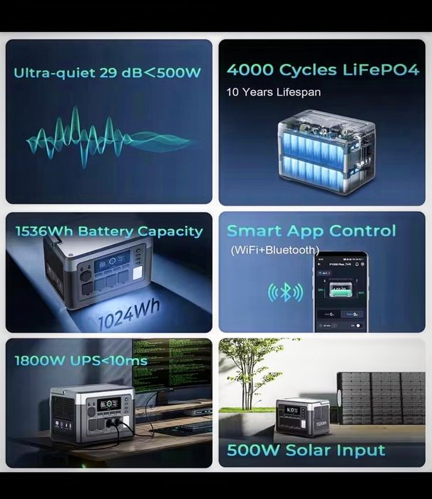 Power Station Oukitel P1500 Plus