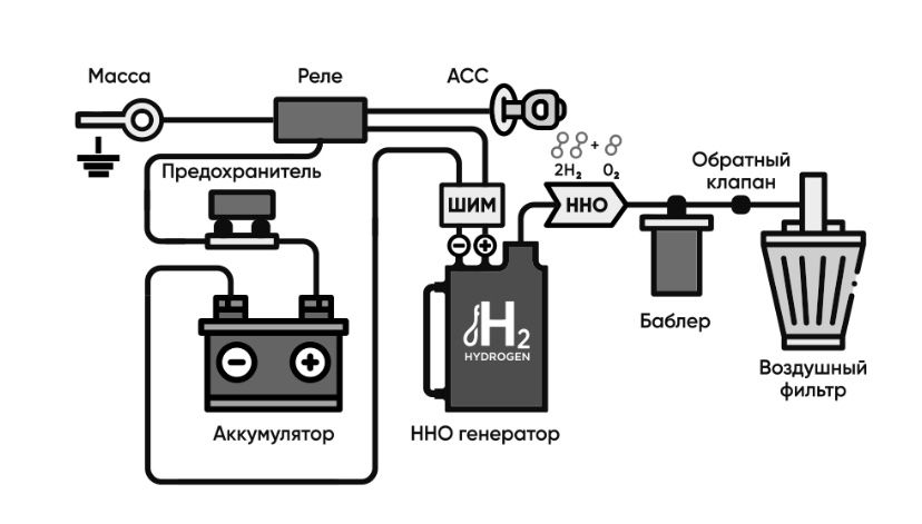 Водородный генератор. H2 Element. Эконоимя топлива.