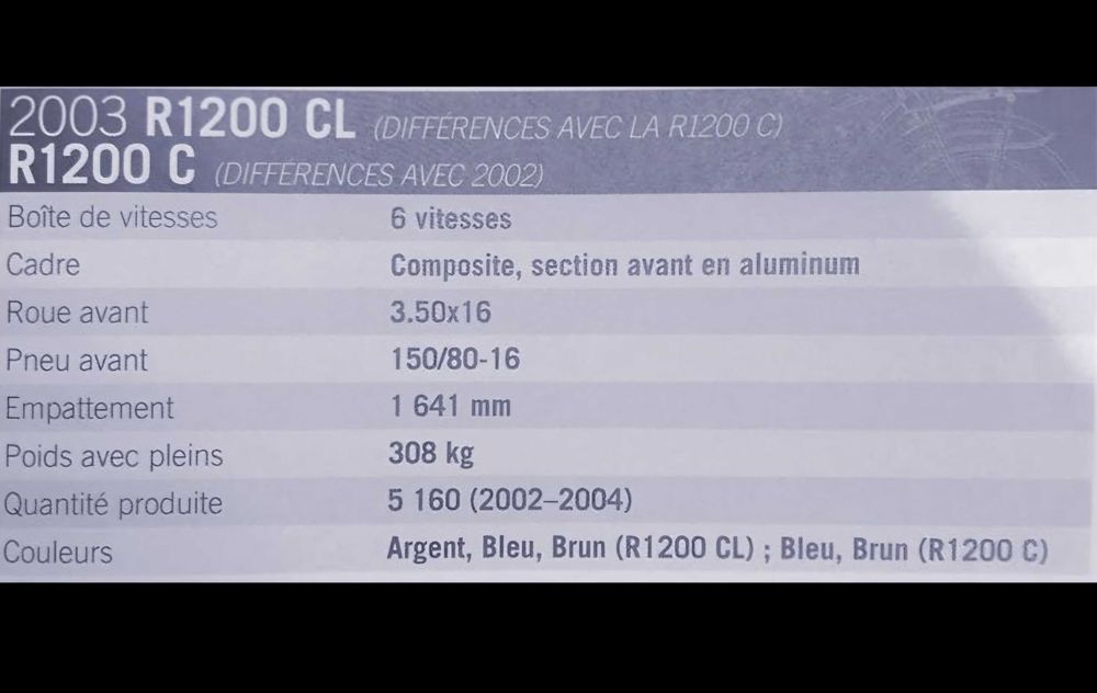 Vand BMW R1200CL ABS