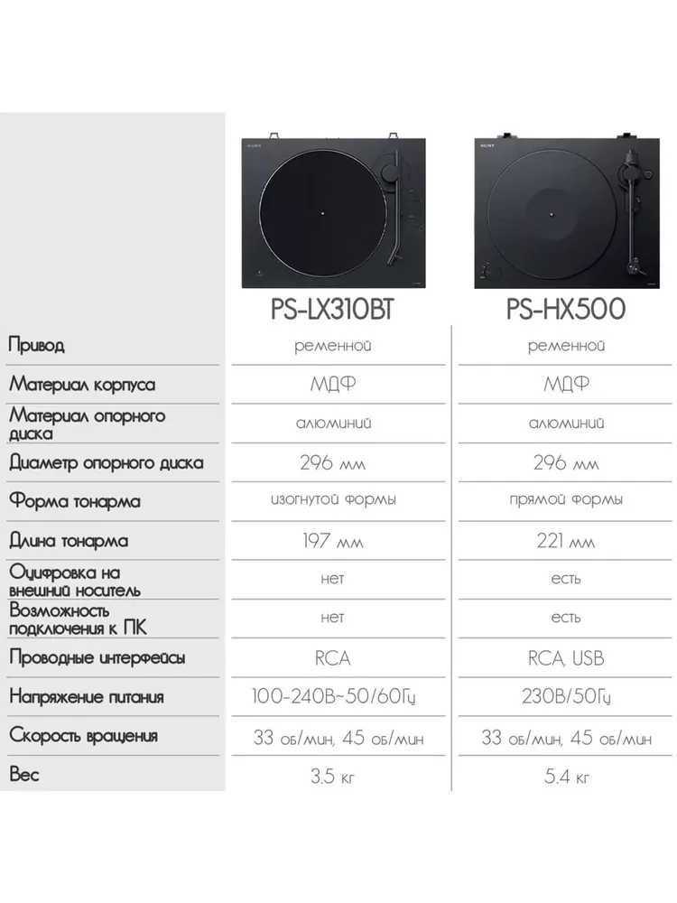 Виниловый проигрыватель Sony PS-LX310BT