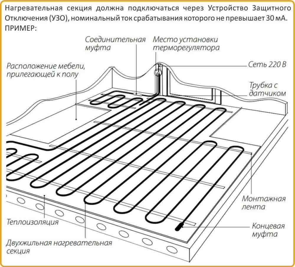 Нагревательный кабель для теплого пола