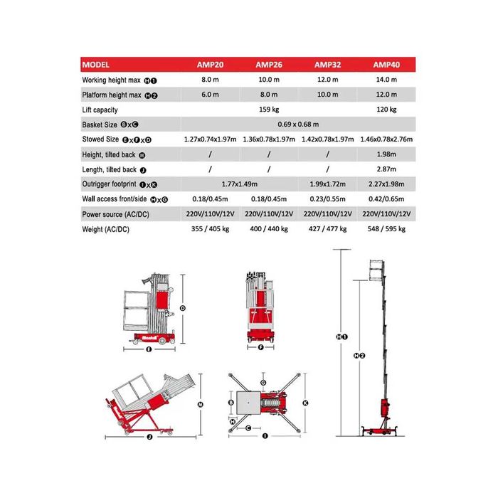 Nacelă electrică, înălțime de lucru 10m, fară propulsie