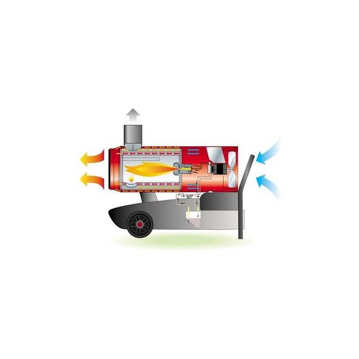 Tun de caldura pe motorina EC55 CALORE, 58,6kW, debit aer 2975mcb/h