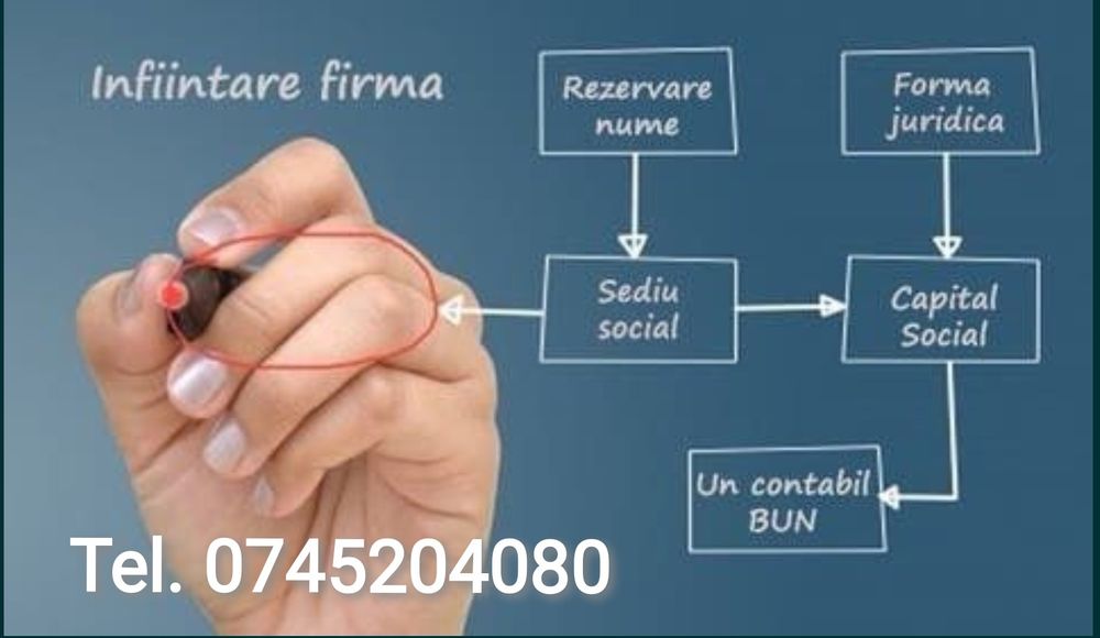 Infiintare firma, societăți, SRL, PFA