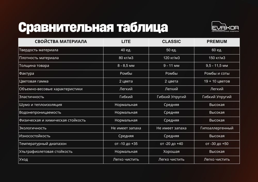 EVAKOR ОПТОМ И В РОЗНИЦУ.Доставка по всему Узбекистану
