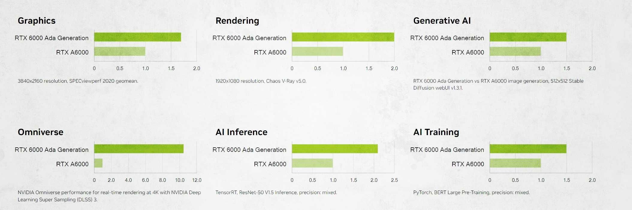 Placa Video NVIDIA RTX 6000 Ada Generation