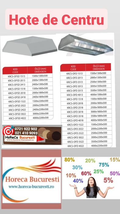 HOTA inox PERETE 1.25-1.5-2-2.5-3m / HOTA Snack / HOTA Centru-Cubica /