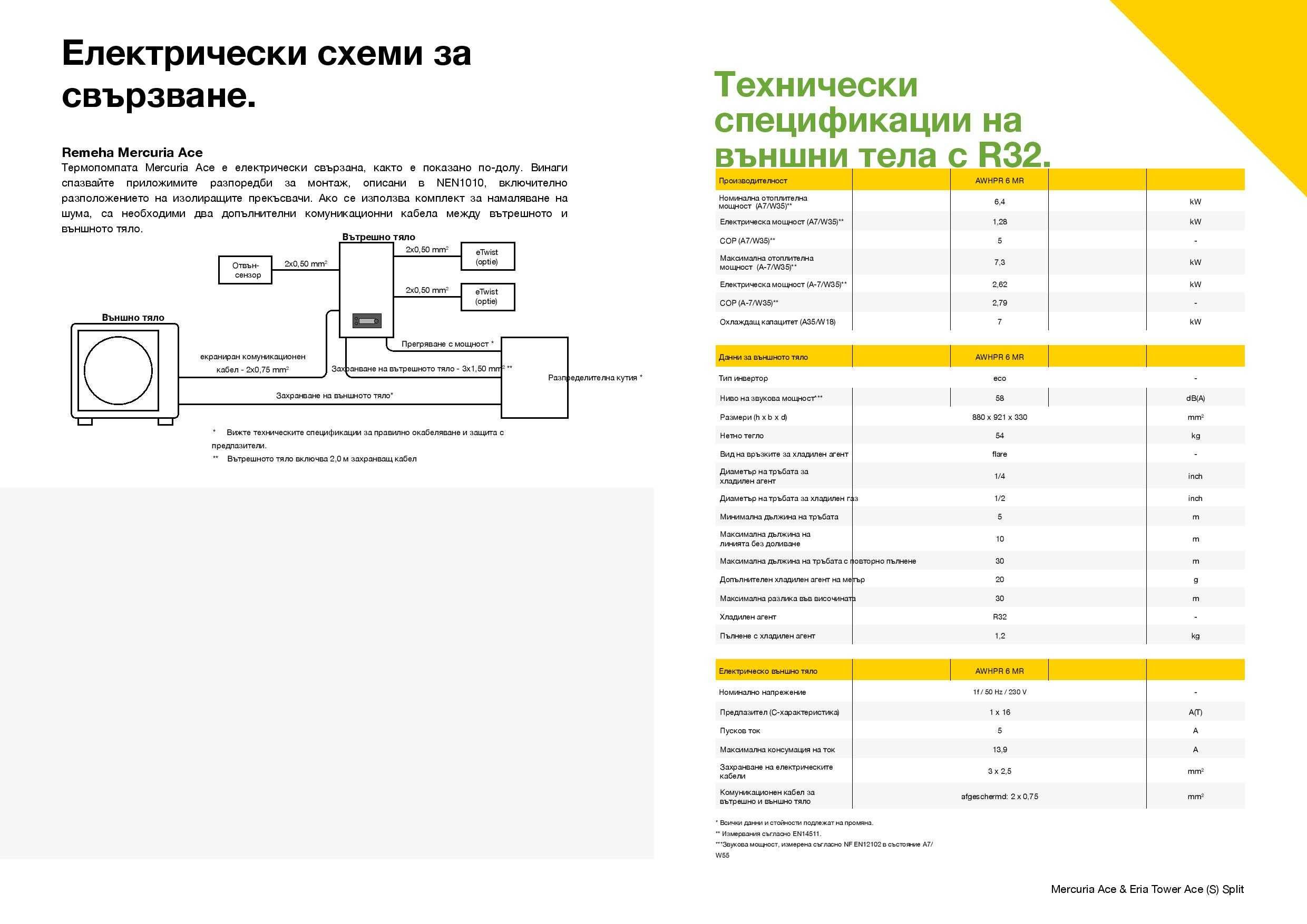 Термопомпа Remeha, 6kW