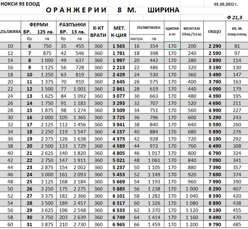 Оранжерии/Парници